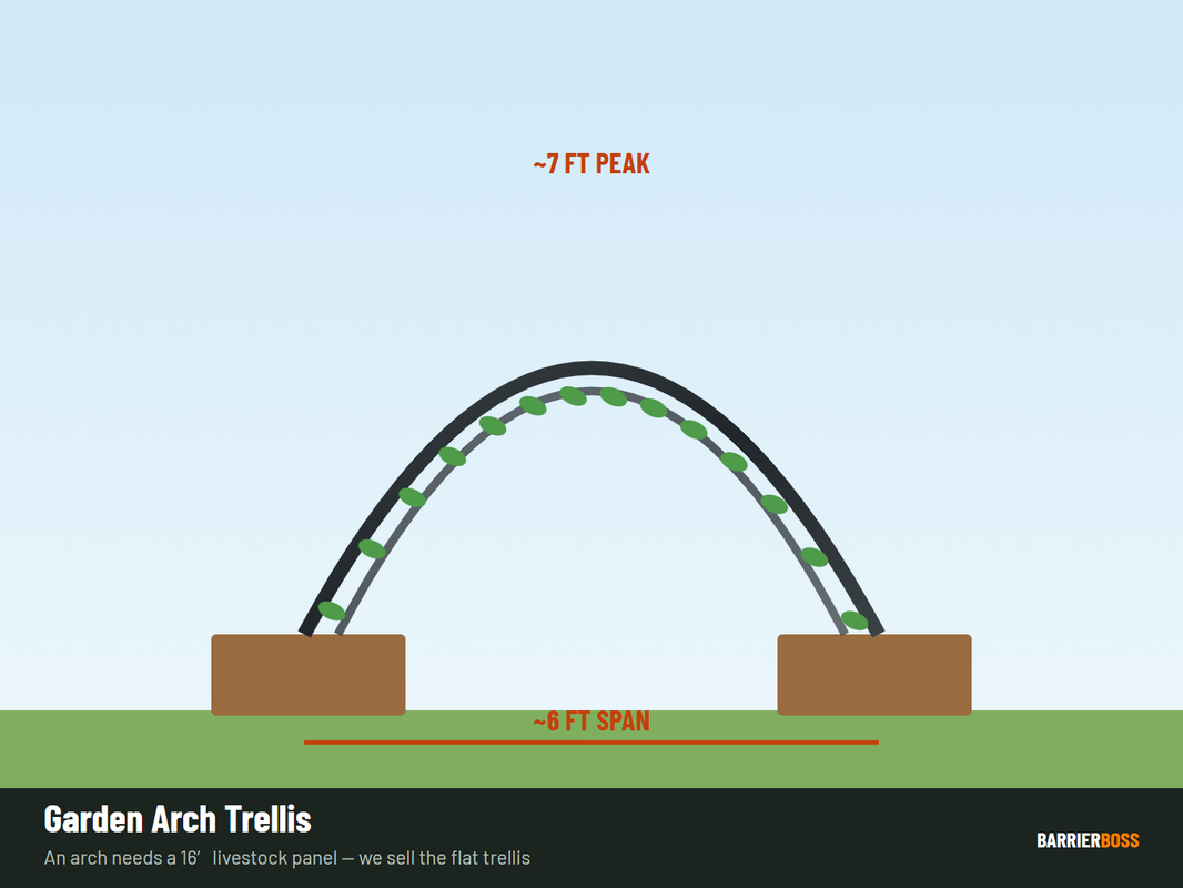 Garden arch trellis diagram — arch height and width sizing guide with walkway clearance
