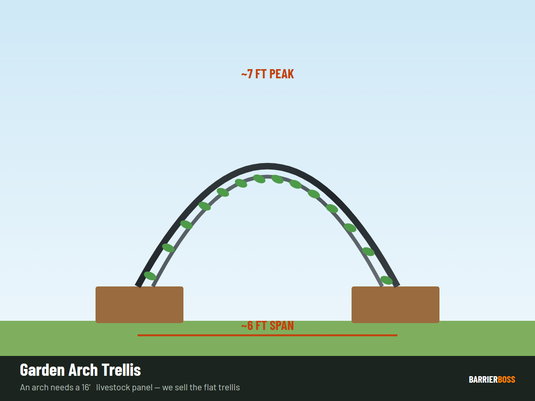 Garden arch trellis diagram — arch height and width sizing guide with walkway clearance